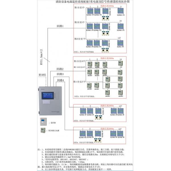 消防設備電源監(jiān)控系統(tǒng)